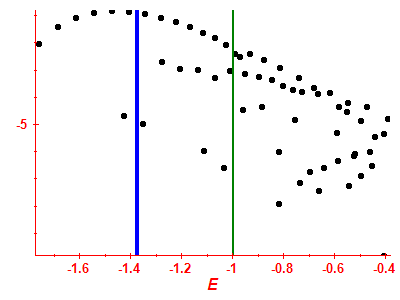 Strength function log